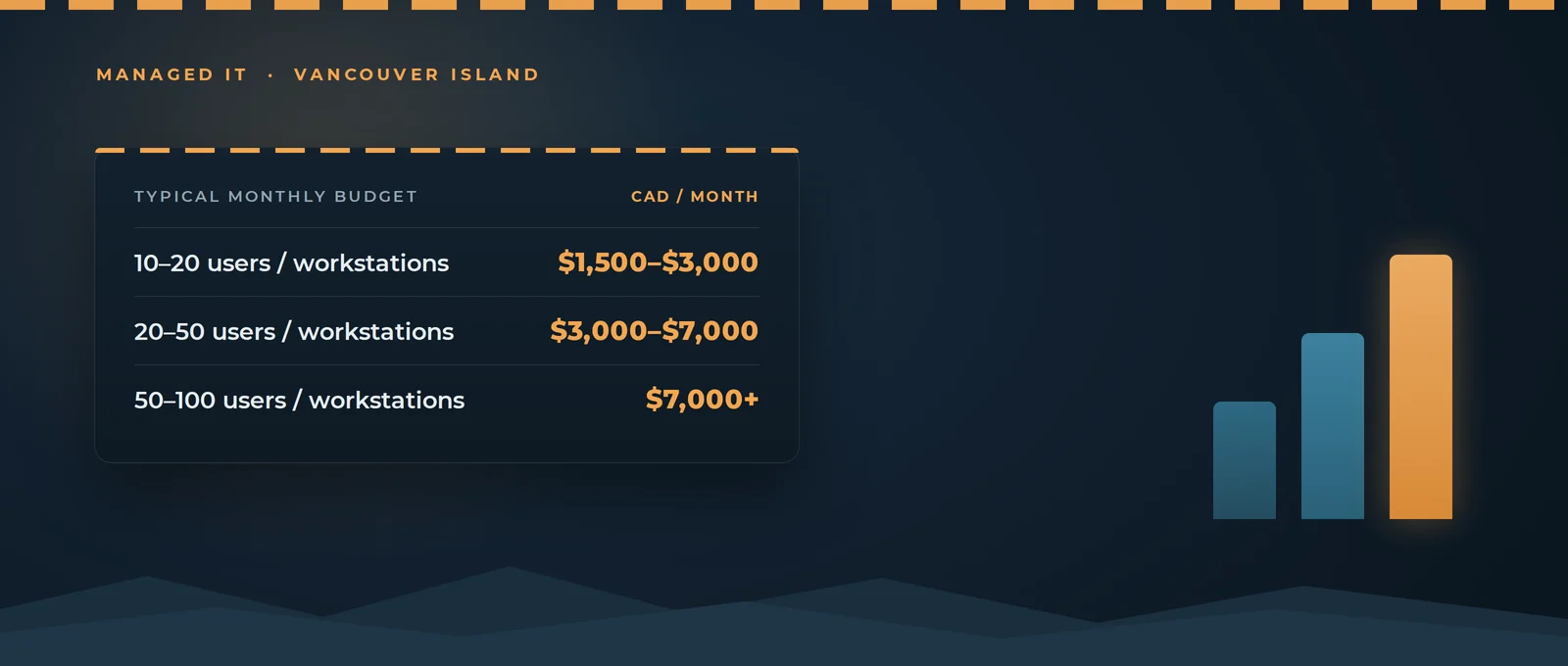Managed IT Pricing and Buyer’s Guide