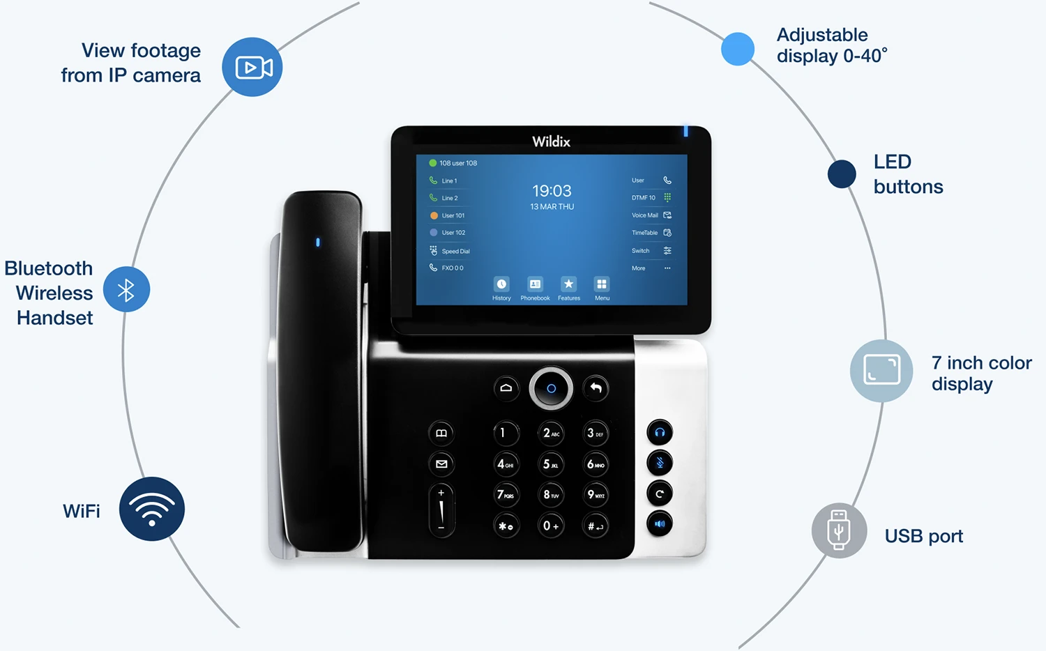 Wildix SuperVision 5